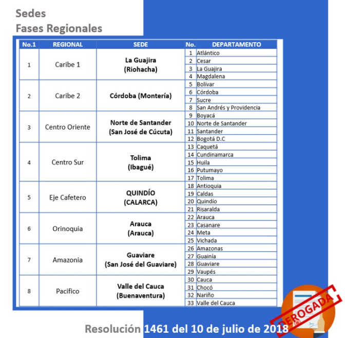 Sedes-Fase-Regional.jpg