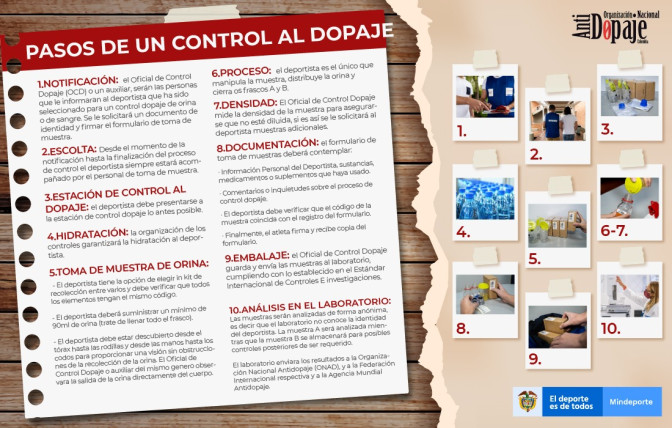 pasos-de-un-control-al-dopaje.jpeg