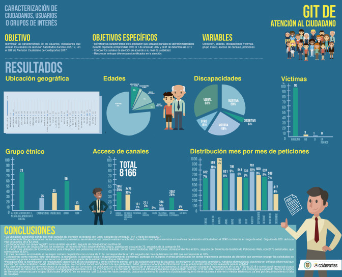INFOGRAFIA-CARACTERIZACION-GIT-ATENCION-AL-CIUDADANO.jpg