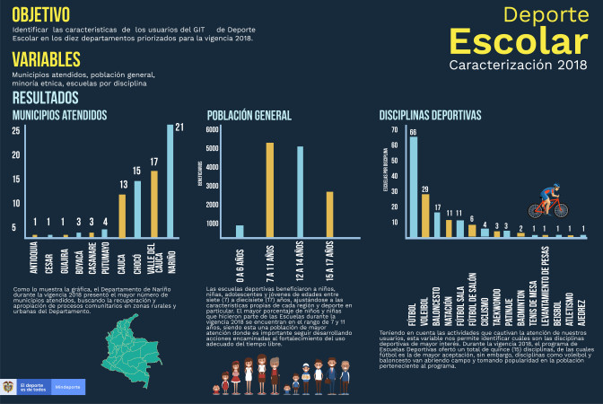 Infografia-Caracterizacion-Deporte-Escolar.jpg