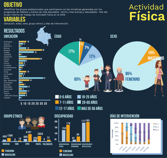 Infografia-Caracterizacion-Actividad-Fisica.jpg
