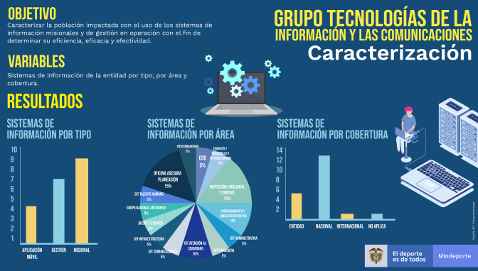 INFOGRAFIA-CARACTERIZACION-TICS.jpg