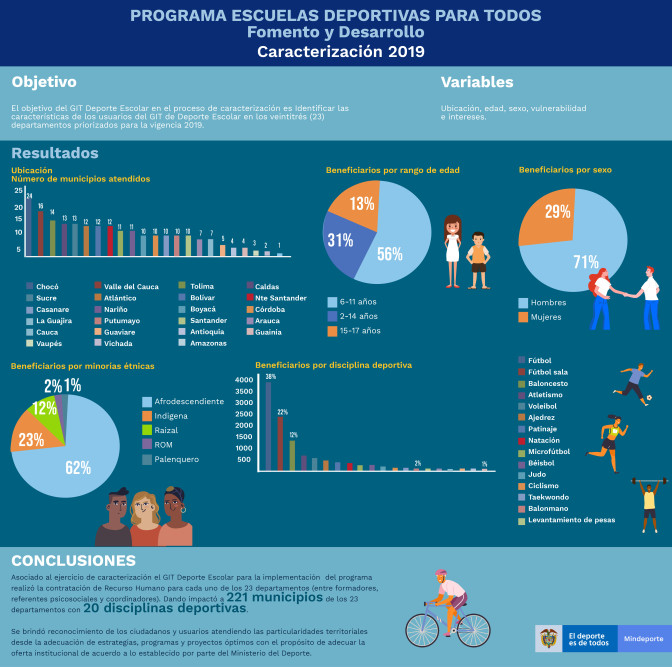 Infografia-Deporte-Escolar.jpg