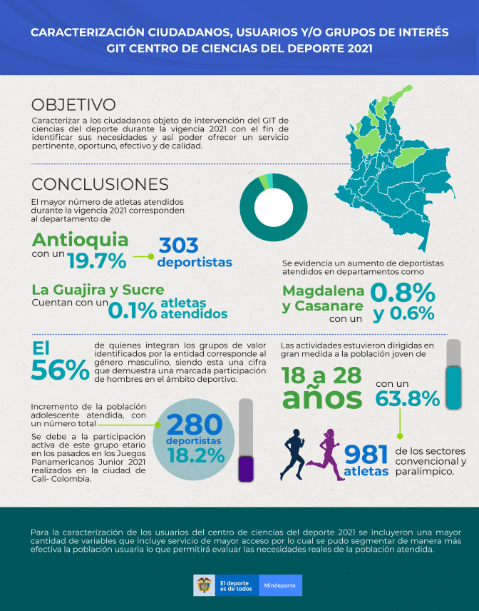 INFOGRAFI-A-CARACTERIZACIO-N-CCD-2021.jpg