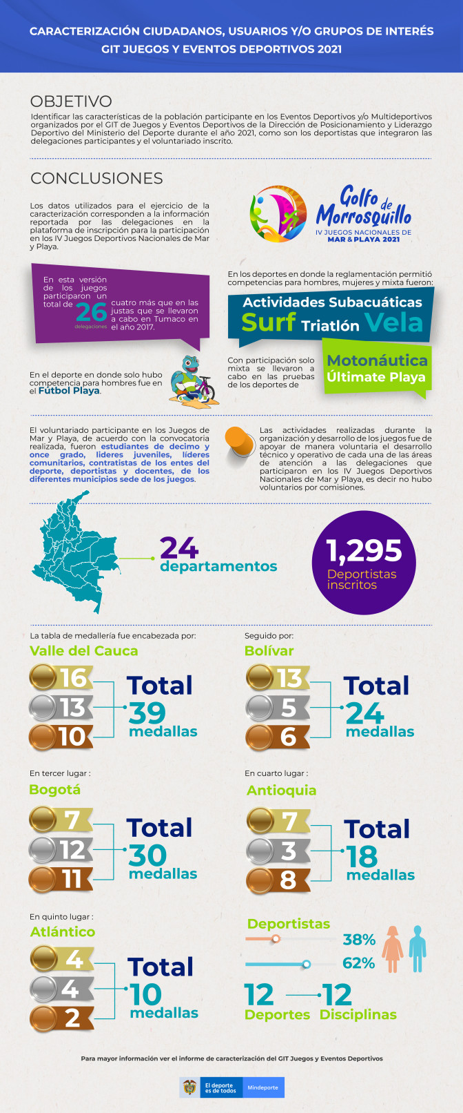 INFOGRAFI-A-CARACTERIZACIO-N-JUEGOS-Y-EVENTOS-2021.jpg