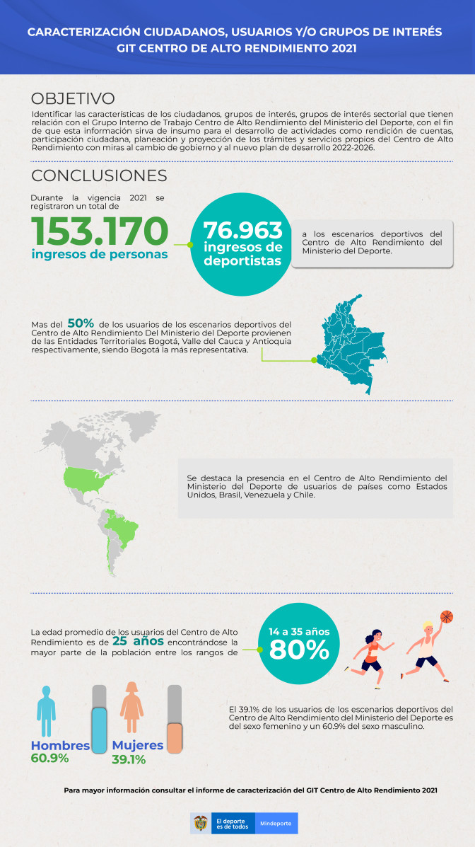 INFOGRAFI-A-CARACTERIZACIO-N-CAR-2021-Mesa-de-trabajo-1.jpg