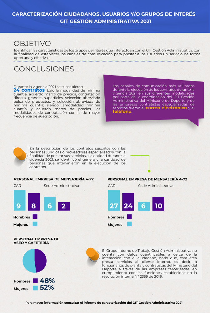 INFOGRAFIA-CARACTERIZACION-GESTION-ADMINISTRATIVA-2021.jpg