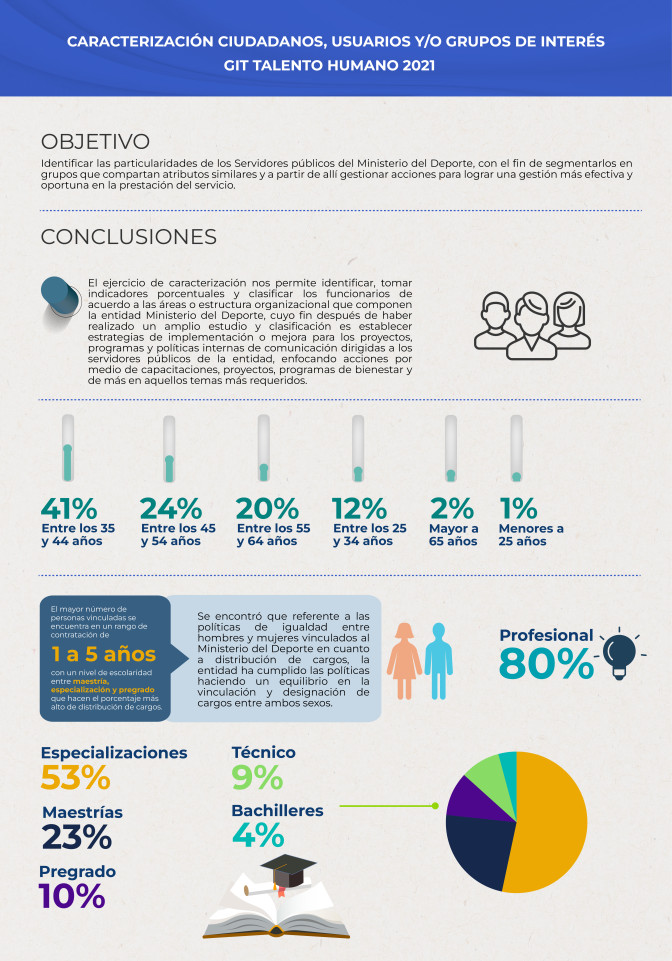 INFOGRAFIA-CARACTERIZACION-TALENTO-HUMANO-2021.jpg